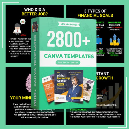 2800+ Canva Editable Templates